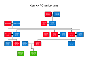 Kenrick-Chamberlains